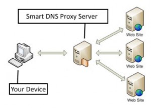 ck_Smart-DNS-Proxy-Server